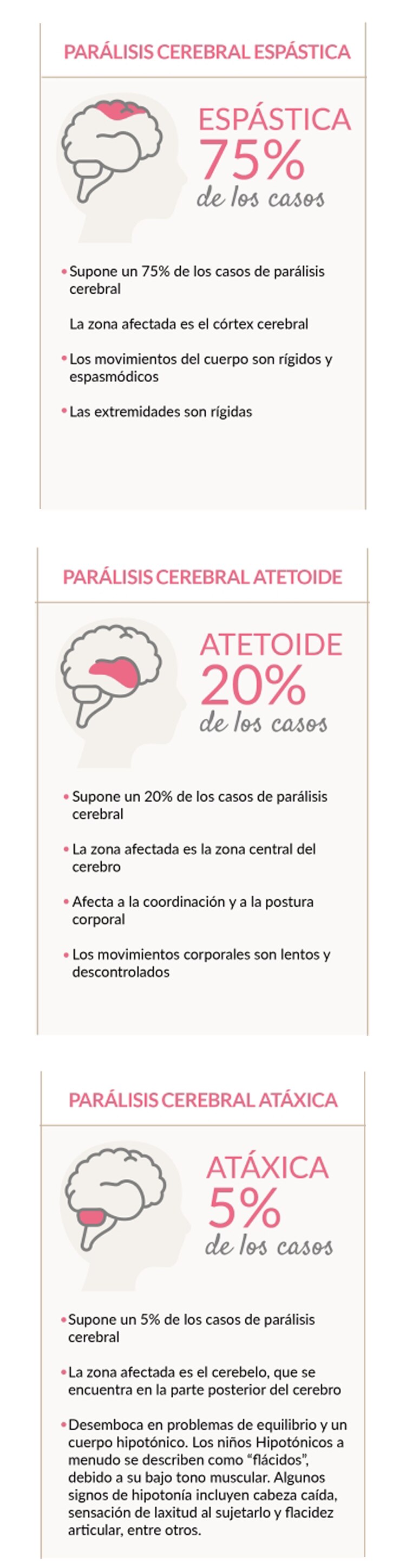 tipos-paralisis-cerebral