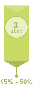 3 años